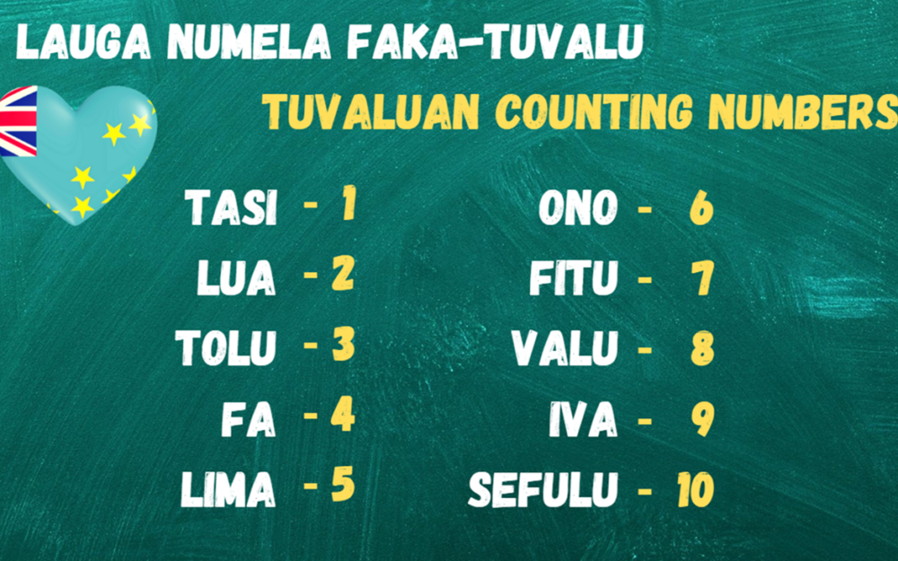 Tuvalu Counting Numbers