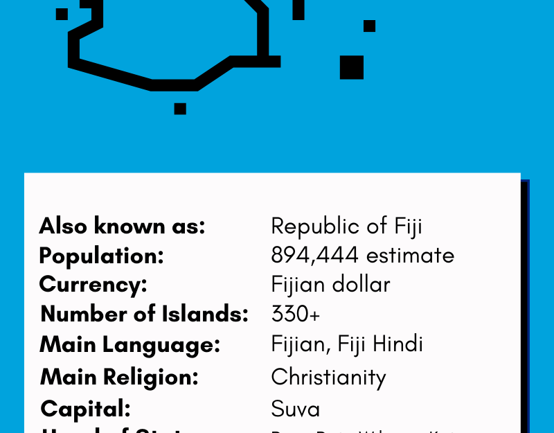 Fiji Infographic Stats