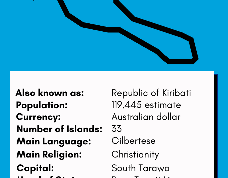 Kiribati Infographic Stats