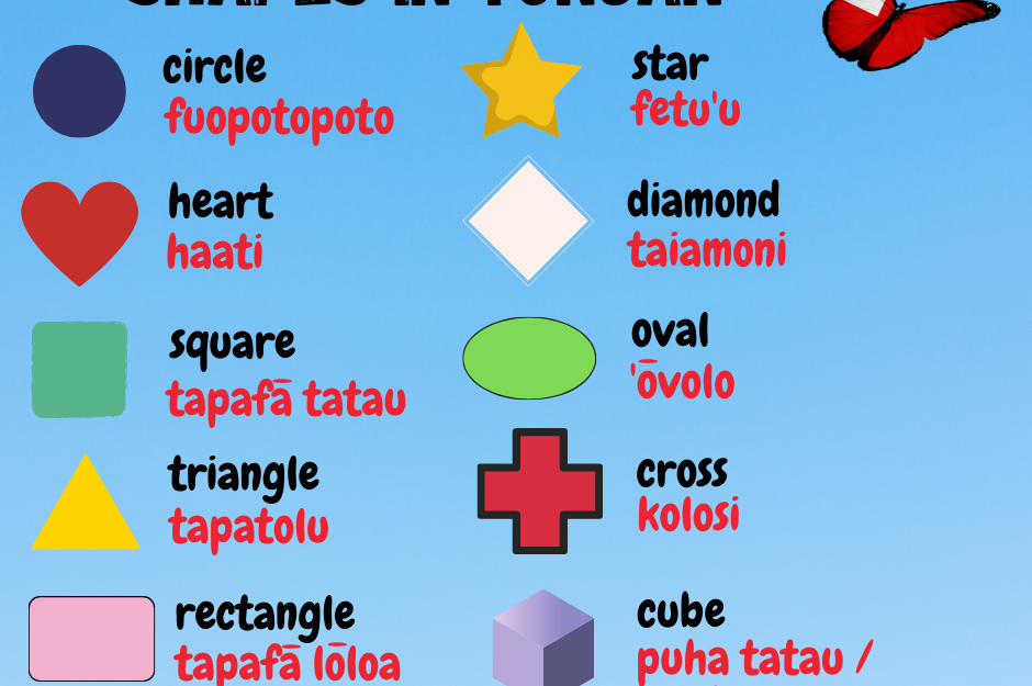Shapes in Tongan Language