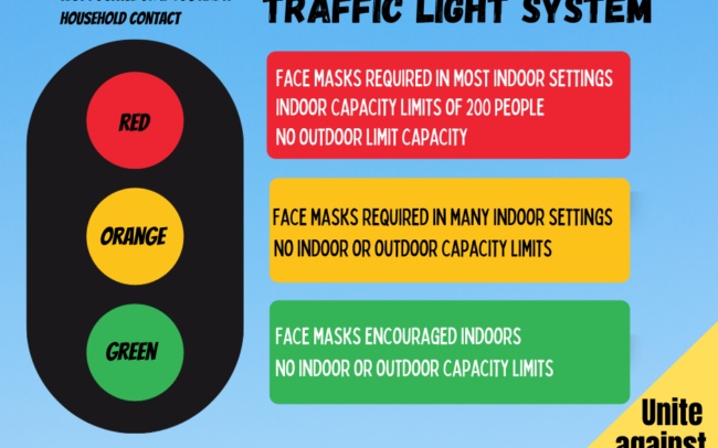 Changes to COVID-19 Traffic Light System