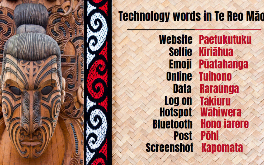 Technology words in Te Reo Maori