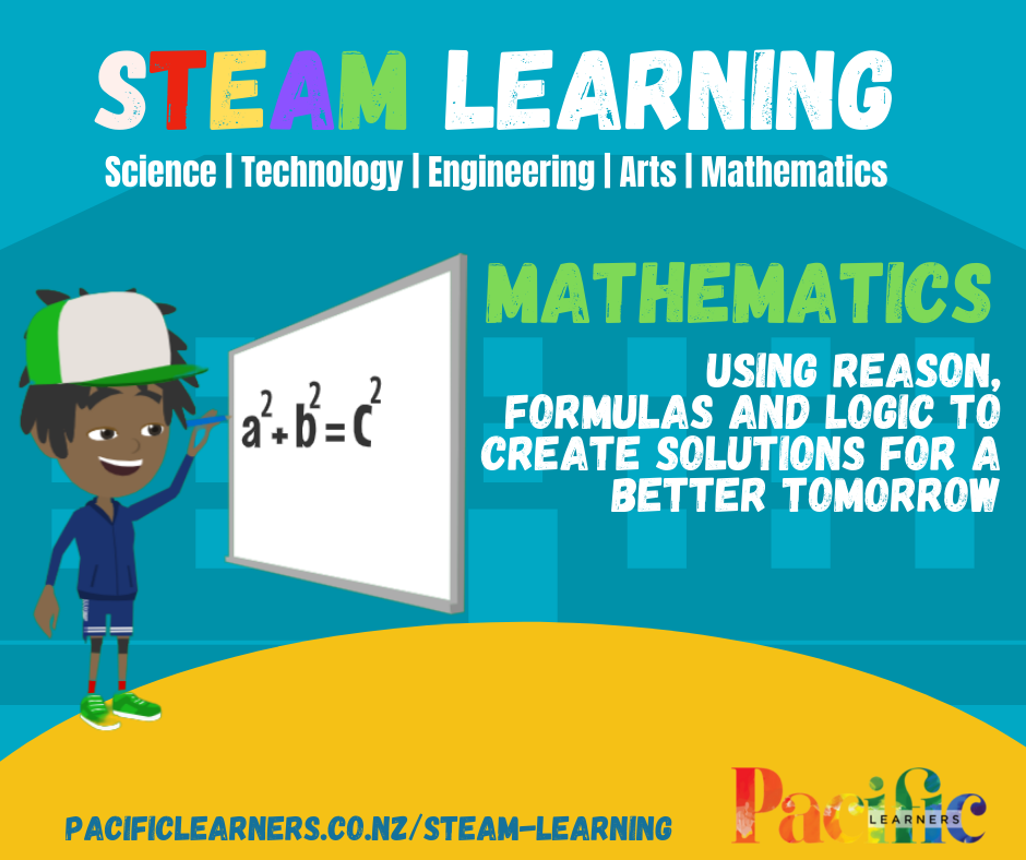 STEAM Learning - Mathematics