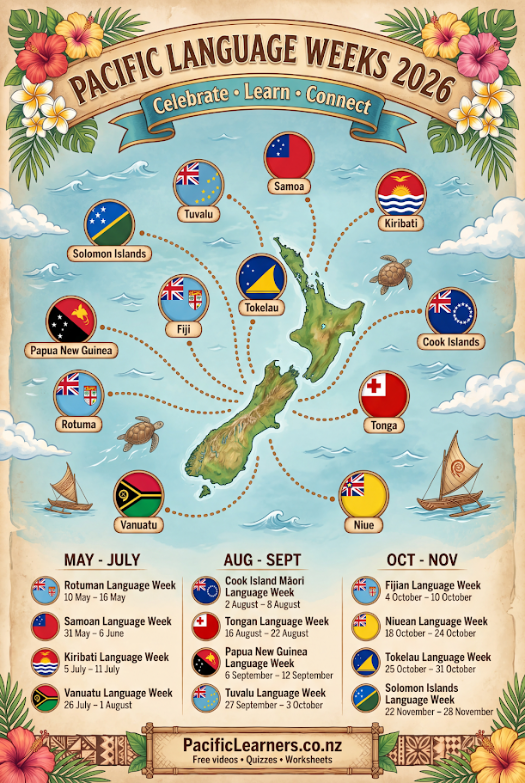 Pacific Language Weeks 2026 Poster 1